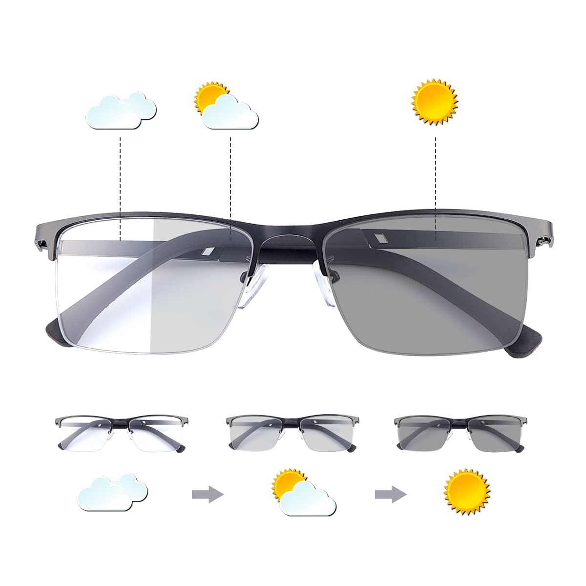 LJIMI Photochromic Progressive Multifocus Reading Sunglasses UV400 Protection Multifocal Trifocal Transition Sun Readers Blue Light Blocking Computer Glasses for Women Men Anti Glare Eyeglasses Shades