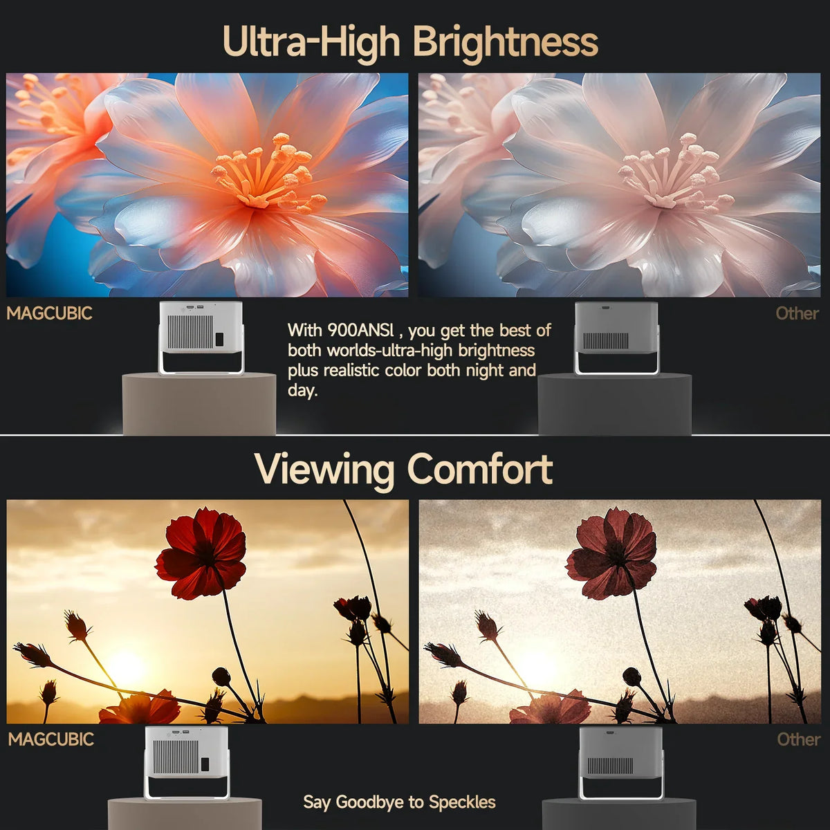 Magcubic HY350 Max 1080P Projector with Auto Focus