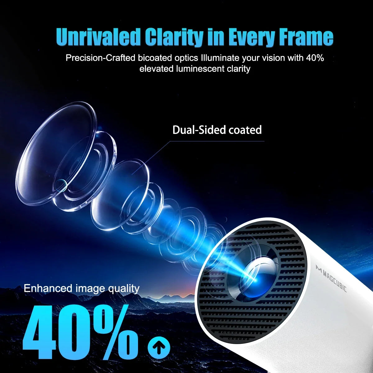 Magcubic HY300 Pro+ 720P Mini Projector with WiFi 6